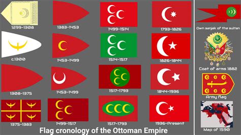 flags of ottoman empire|More.